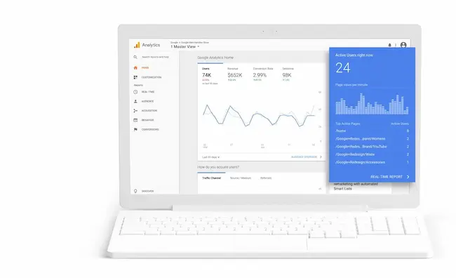 Statistiques de visites de votre site